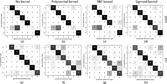 Figure 3 for Locally Linear Image Structural Embedding for Image Structure Manifold Learning