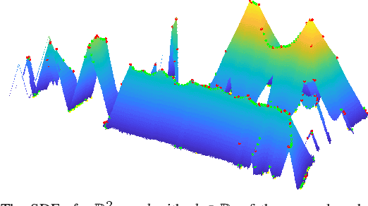 Figure 3 for Free-Space Features: Global Localization in 2D Laser SLAM Using Distance Function Maps