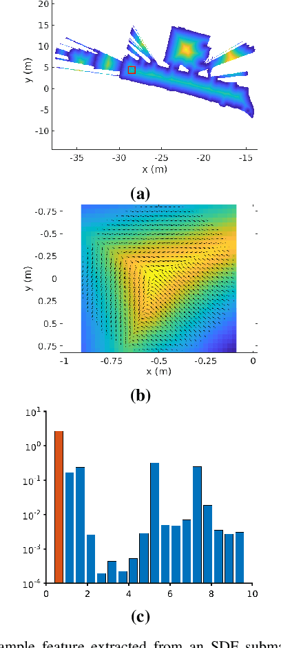 Figure 4 for Free-Space Features: Global Localization in 2D Laser SLAM Using Distance Function Maps