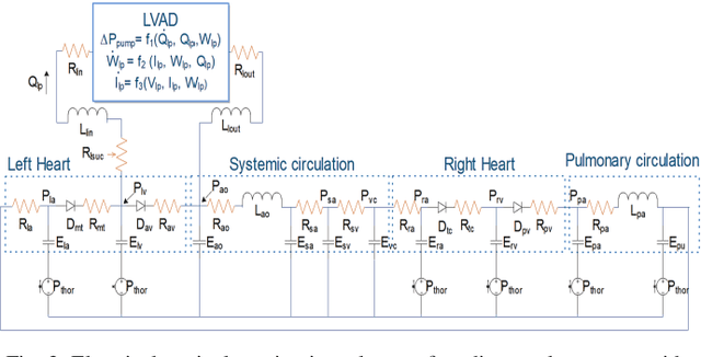 Figure 2 for A Sensorless Control System for an Implantable Heart Pump using a Real-time Deep Convolutional Neural Network