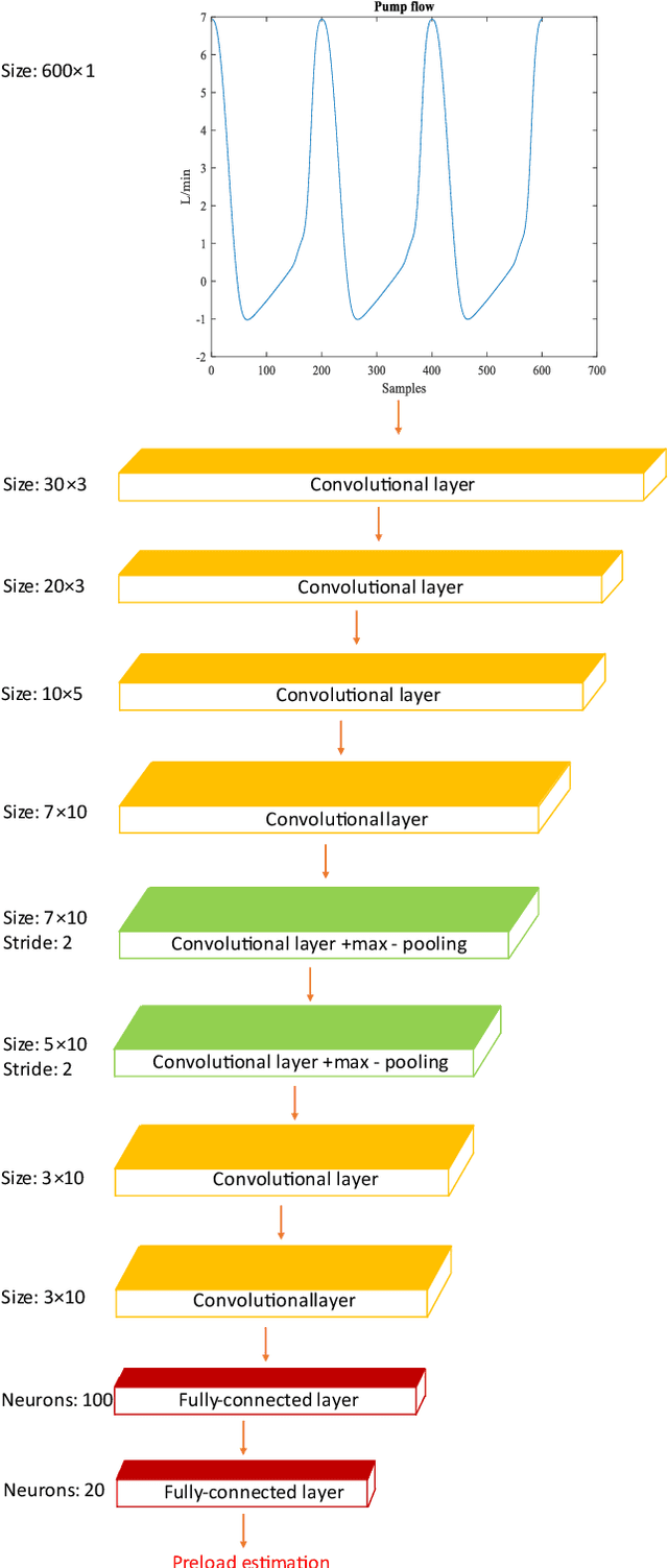 Figure 3 for A Sensorless Control System for an Implantable Heart Pump using a Real-time Deep Convolutional Neural Network
