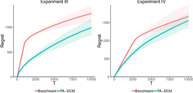 Figure 3 for Fatigue-aware Bandits for Dependent Click Models