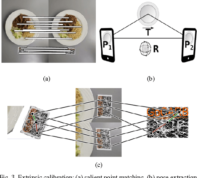 Figure 3 for Two-view 3D Reconstruction for Food Volume Estimation