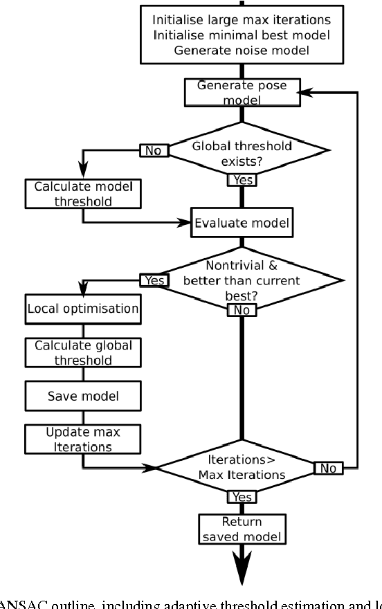 Figure 4 for Two-view 3D Reconstruction for Food Volume Estimation