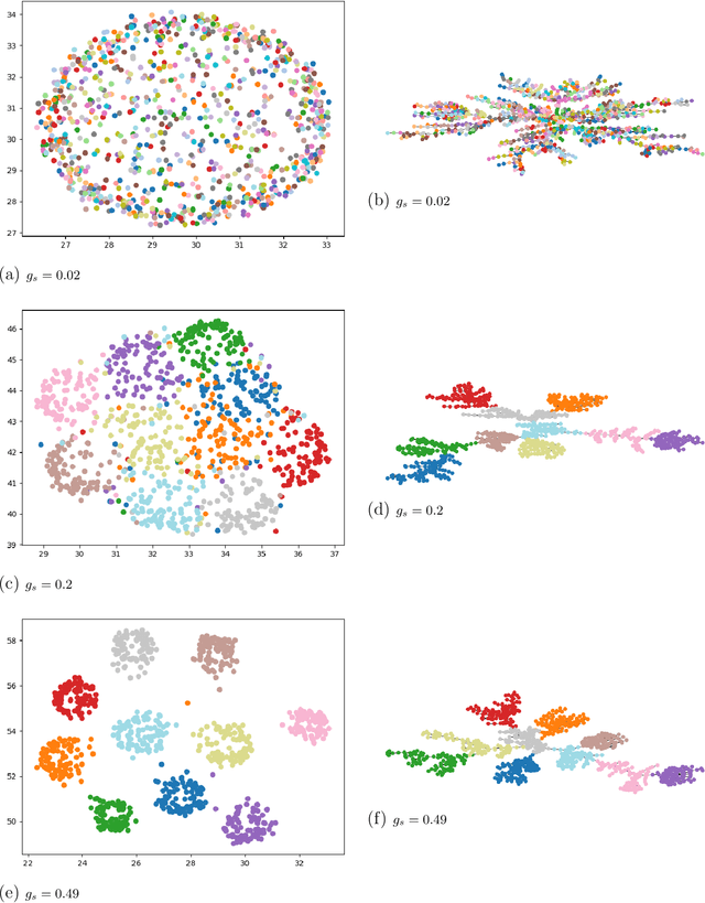 Figure 2 for Agglomerative Fast Super-Paramagnetic Clustering