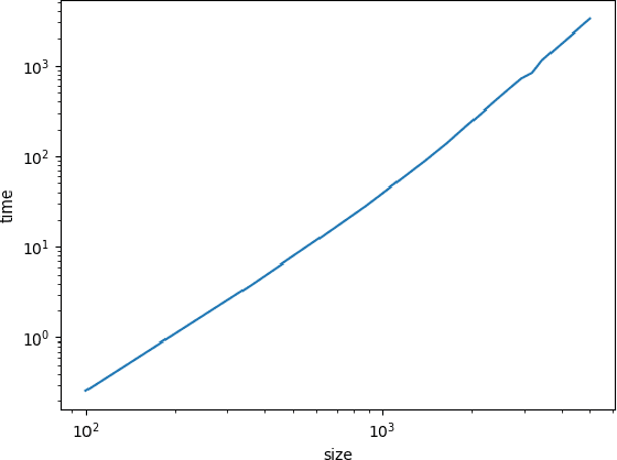 Figure 4 for Agglomerative Fast Super-Paramagnetic Clustering