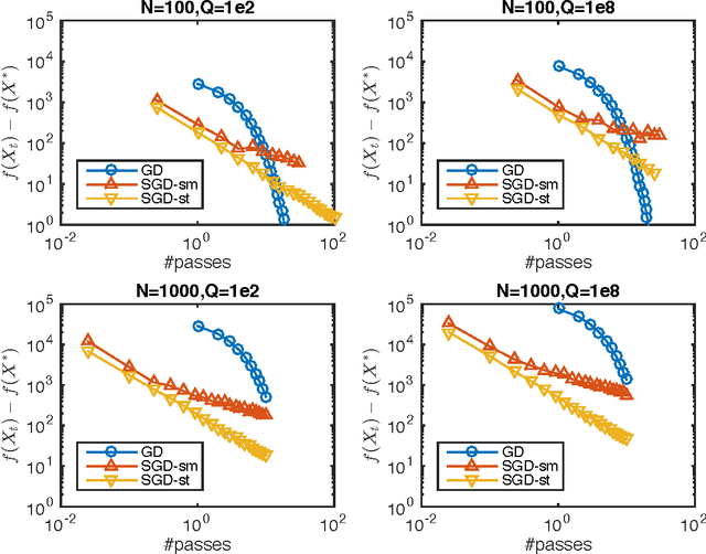 Figure 3 for First-order Methods for Geodesically Convex Optimization