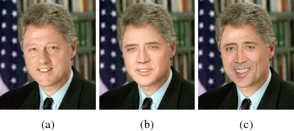 Figure 1 for Fast Face-swap Using Convolutional Neural Networks