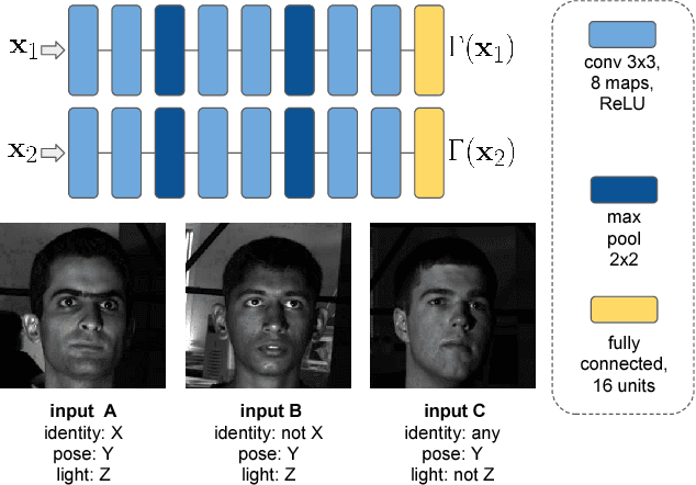 Figure 4 for Fast Face-swap Using Convolutional Neural Networks