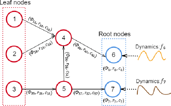 Figure 1 for Automated Adversary Emulation for Cyber-Physical Systems via Reinforcement Learning