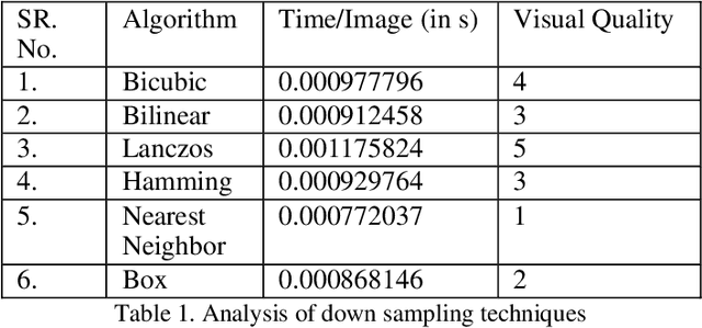 Figure 1 for Time Efficient Training of Progressive Generative Adversarial Network using Depthwise Separable Convolution and Super Resolution Generative Adversarial Network