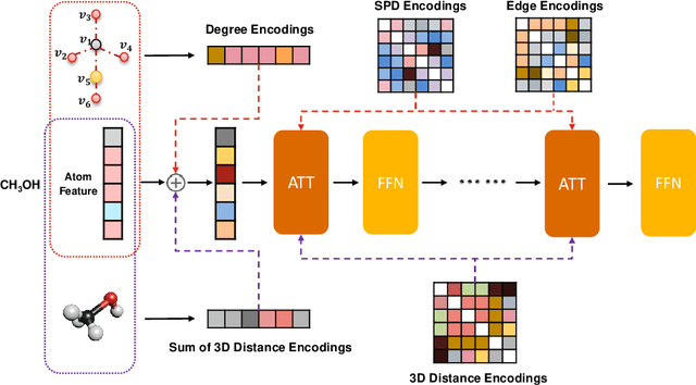 Figure 1 for One Transformer Can Understand Both 2D & 3D Molecular Data