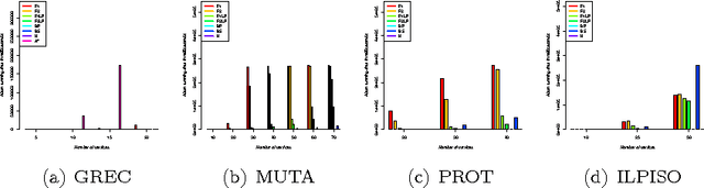 Figure 4 for Graph edit distance : a new binary linear programming formulation