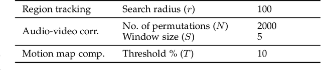 Figure 2 for Audiovisual Saliency Prediction in Uncategorized Video Sequences based on Audio-Video Correlation
