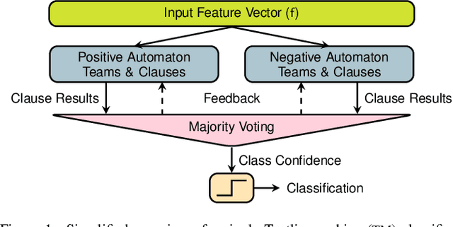 Figure 1 for Low-Latency Asynchronous Logic Design for Inference at the Edge
