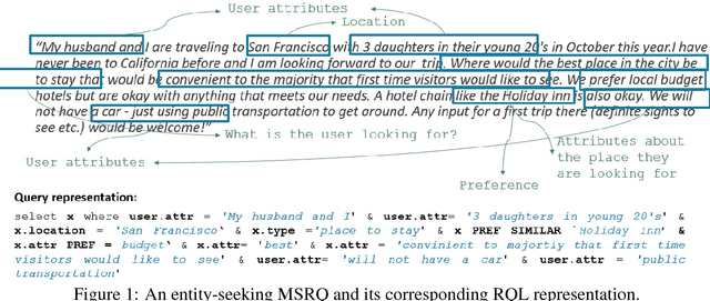 Figure 1 for Towards Understanding and Answering Multi-Sentence Recommendation Questions on Tourism