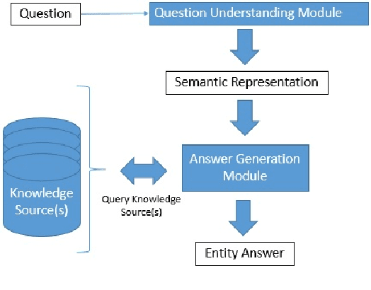Figure 3 for Towards Understanding and Answering Multi-Sentence Recommendation Questions on Tourism