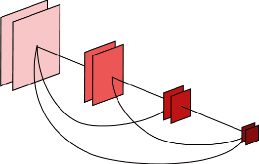 Figure 1 for MDU-Net: Multi-scale Densely Connected U-Net for biomedical image segmentation