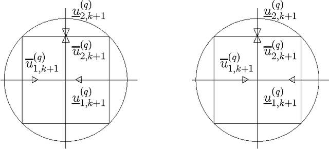 Figure 3 for On-the-fly Approximation of Multivariate Total Variation Minimization