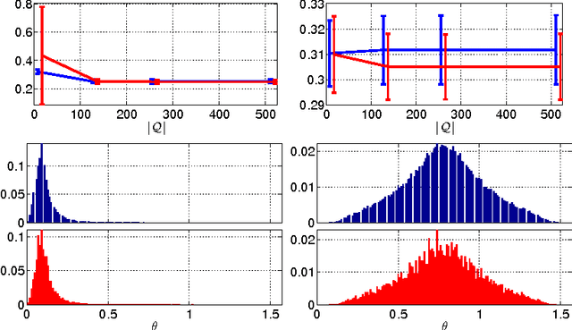 Figure 4 for On-the-fly Approximation of Multivariate Total Variation Minimization