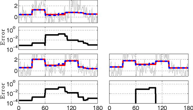 Figure 1 for On-the-fly Approximation of Multivariate Total Variation Minimization