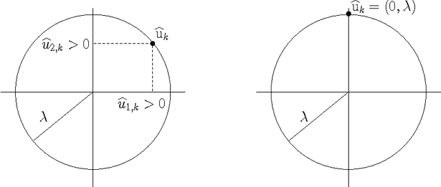 Figure 2 for On-the-fly Approximation of Multivariate Total Variation Minimization