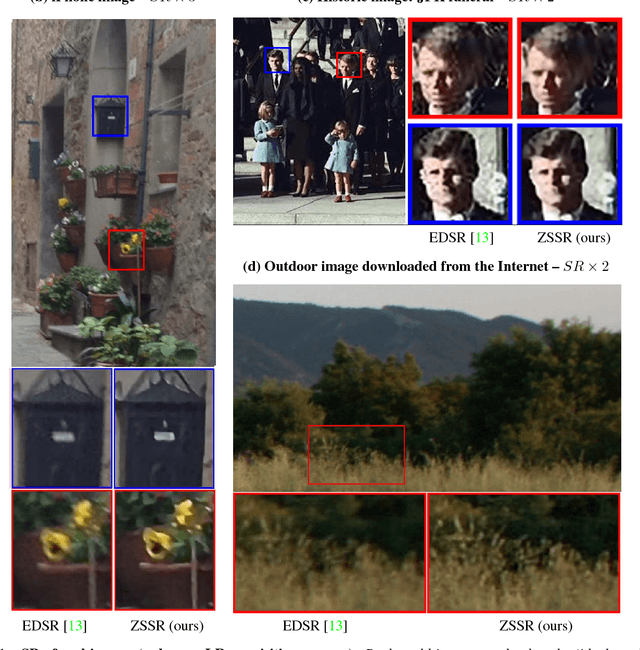 Figure 1 for "Zero-Shot" Super-Resolution using Deep Internal Learning