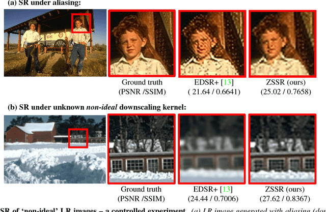 Figure 3 for "Zero-Shot" Super-Resolution using Deep Internal Learning