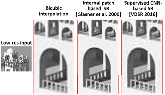 Figure 4 for "Zero-Shot" Super-Resolution using Deep Internal Learning