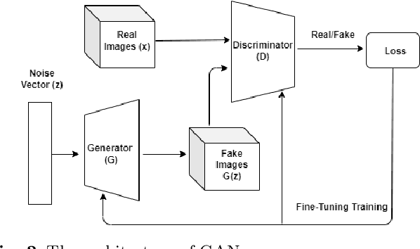 Figure 3 for Generating Quality Grasp Rectangle using Pix2Pix GAN for Intelligent Robot Grasping