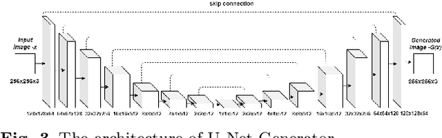 Figure 4 for Generating Quality Grasp Rectangle using Pix2Pix GAN for Intelligent Robot Grasping