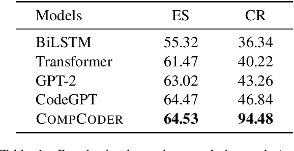 Figure 2 for Compilable Neural Code Generation with Compiler Feedback