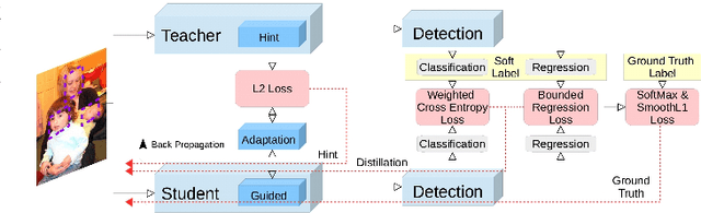 Figure 4 for A Selective Survey on Versatile Knowledge Distillation Paradigm for Neural Network Models