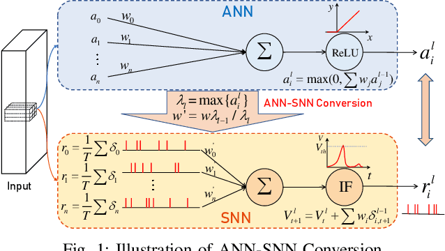 Figure 1 for BSNN: Towards Faster and Better Conversion of Artificial Neural Networks to Spiking Neural Networks with Bistable Neurons