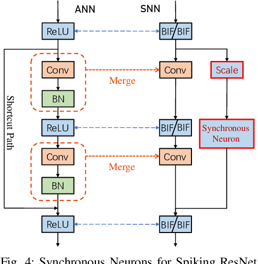 Figure 4 for BSNN: Towards Faster and Better Conversion of Artificial Neural Networks to Spiking Neural Networks with Bistable Neurons
