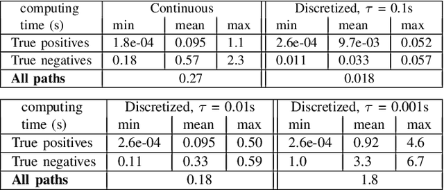 Figure 4 for Continuous Collision Detection for a Robotic Arm Mounted on a Cable-Driven Parallel Robot