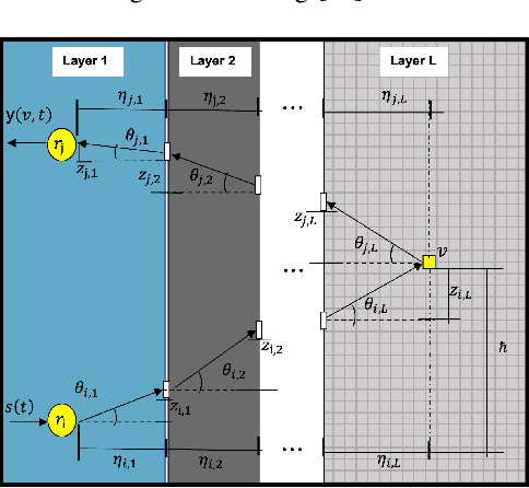 Figure 1 for Model-Based Reconstruction for Collimated Beam Ultrasound Systems