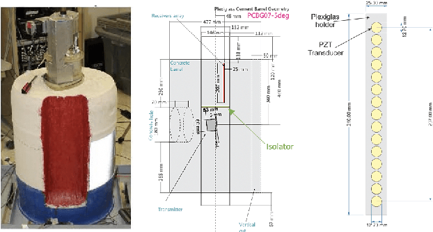 Figure 3 for Model-Based Reconstruction for Collimated Beam Ultrasound Systems