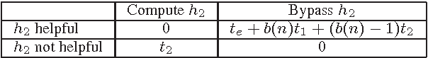 Figure 1 for Rational Deployment of Multiple Heuristics in IDA*