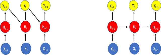 Figure 3 for Modern strategies for time series regression