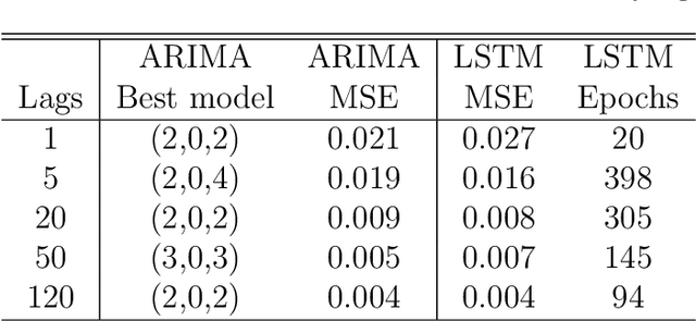 Figure 2 for Modern strategies for time series regression