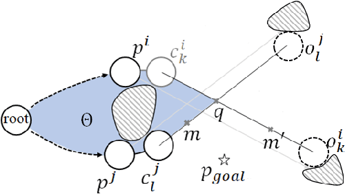 Figure 2 for Efficient Search of the k Shortest Non-Homotopic Paths by Eliminating Non-k-Optimal Topologies