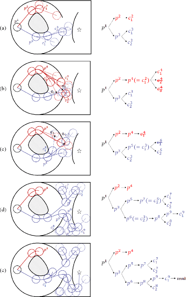 Figure 3 for Efficient Search of the k Shortest Non-Homotopic Paths by Eliminating Non-k-Optimal Topologies