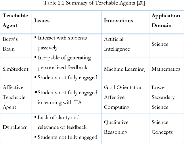 Figure 2 for Artificial Persuasion in Pedagogical Games