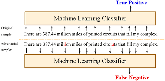Figure 2 for Adversarial Robustness of Neural-Statistical Features in Detection of Generative Transformers