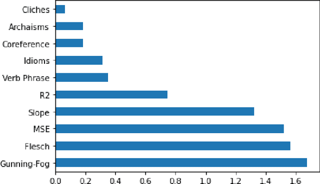 Figure 3 for Adversarial Robustness of Neural-Statistical Features in Detection of Generative Transformers
