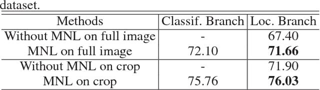 Figure 4 for A Deep Cascade Network for Unaligned Face Attribute Classification