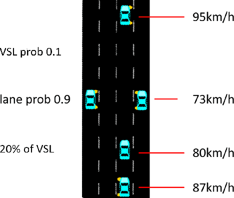 Figure 3 for Lane-GNN: Integrating GNN for Predicting Drivers' Lane Change Intention