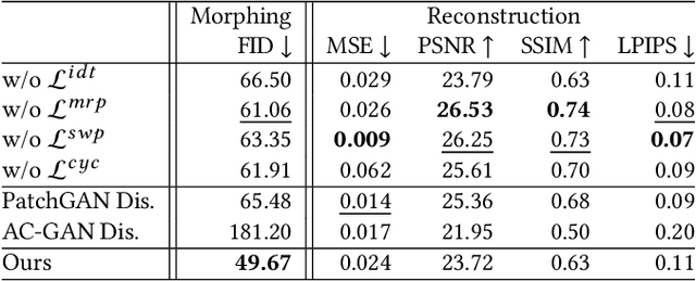 Figure 4 for Neural Crossbreed: Neural Based Image Metamorphosis