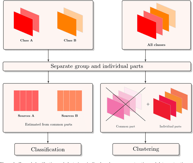 Figure 2 for Modelling hidden structure of signals in group data analysis with modified (Lr, 1) and block-term decompositions